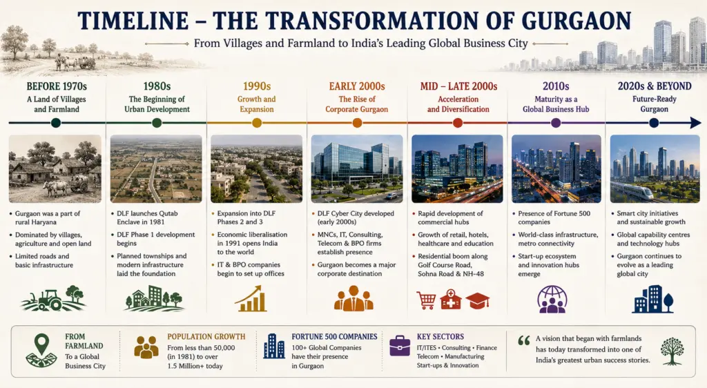 The Emergence of a Global City
